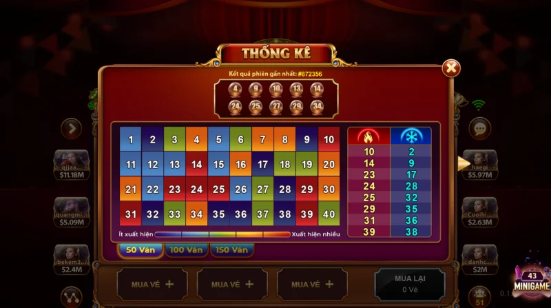 Ngũ hành trong Keno Gemwin